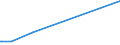 KN 29051410 /Exporte /Einheit = Preise (Euro/Tonne) /Partnerland: Armenien /Meldeland: Eur27_2020 /29051410:2-methylpropan-2-ol `tert-butylalkohol`