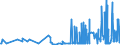 KN 29051410 /Exporte /Einheit = Preise (Euro/Tonne) /Partnerland: Kroatien /Meldeland: Eur27_2020 /29051410:2-methylpropan-2-ol `tert-butylalkohol`