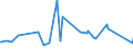 CN 29051410 /Exports /Unit = Prices (Euro/ton) /Partner: Bosnia-herz. /Reporter: Eur27_2020 /29051410:2-methylpropan-2-ol `tert-butyl Alcohol`