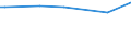 KN 29051410 /Exporte /Einheit = Preise (Euro/Tonne) /Partnerland: Serb.-mont. /Meldeland: Eur15 /29051410:2-methylpropan-2-ol `tert-butylalkohol`