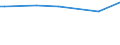 CN 29051410 /Exports /Unit = Prices (Euro/ton) /Partner: Serb.monten. /Reporter: Eur15 /29051410:2-methylpropan-2-ol `tert-butyl Alcohol`