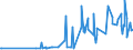 CN 29051410 /Exports /Unit = Prices (Euro/ton) /Partner: Serbia /Reporter: Eur27_2020 /29051410:2-methylpropan-2-ol `tert-butyl Alcohol`