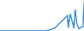 KN 29051410 /Exporte /Einheit = Preise (Euro/Tonne) /Partnerland: Algerien /Meldeland: Eur27_2020 /29051410:2-methylpropan-2-ol `tert-butylalkohol`