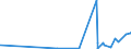 KN 29051410 /Exporte /Einheit = Preise (Euro/Tonne) /Partnerland: Tunesien /Meldeland: Eur27_2020 /29051410:2-methylpropan-2-ol `tert-butylalkohol`