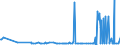 CN 29051410 /Exports /Unit = Prices (Euro/ton) /Partner: Egypt /Reporter: Eur27_2020 /29051410:2-methylpropan-2-ol `tert-butyl Alcohol`