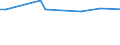 KN 29051410 /Exporte /Einheit = Preise (Euro/Tonne) /Partnerland: Gabun /Meldeland: Eur15 /29051410:2-methylpropan-2-ol `tert-butylalkohol`