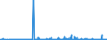 KN 29051410 /Exporte /Einheit = Preise (Euro/Tonne) /Partnerland: Usa /Meldeland: Eur27_2020 /29051410:2-methylpropan-2-ol `tert-butylalkohol`