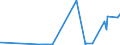 KN 29051410 /Exporte /Einheit = Preise (Euro/Tonne) /Partnerland: Kanada /Meldeland: Eur27_2020 /29051410:2-methylpropan-2-ol `tert-butylalkohol`