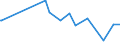 KN 29051410 /Exporte /Einheit = Preise (Euro/Tonne) /Partnerland: Jamaika /Meldeland: Europäische Union /29051410:2-methylpropan-2-ol `tert-butylalkohol`
