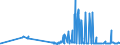 KN 29051410 /Exporte /Einheit = Preise (Euro/Tonne) /Partnerland: Kolumbien /Meldeland: Eur27_2020 /29051410:2-methylpropan-2-ol `tert-butylalkohol`