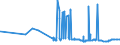 CN 29051410 /Exports /Unit = Prices (Euro/ton) /Partner: Peru /Reporter: Eur27_2020 /29051410:2-methylpropan-2-ol `tert-butyl Alcohol`