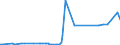 KN 29051410 /Exporte /Einheit = Preise (Euro/Tonne) /Partnerland: Uruguay /Meldeland: Eur27_2020 /29051410:2-methylpropan-2-ol `tert-butylalkohol`