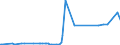 CN 29051410 /Exports /Unit = Prices (Euro/ton) /Partner: Uruguay /Reporter: Eur27_2020 /29051410:2-methylpropan-2-ol `tert-butyl Alcohol`