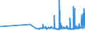 KN 29051410 /Exporte /Einheit = Preise (Euro/Tonne) /Partnerland: Argentinien /Meldeland: Eur27_2020 /29051410:2-methylpropan-2-ol `tert-butylalkohol`