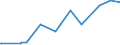 KN 29051410 /Exporte /Einheit = Preise (Euro/Tonne) /Partnerland: Libanon /Meldeland: Eur27_2020 /29051410:2-methylpropan-2-ol `tert-butylalkohol`