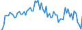 CN 29051490 /Exports /Unit = Prices (Euro/ton) /Partner: United Kingdom(Excluding Northern Ireland) /Reporter: Eur27_2020 /29051490:Butanols (Excl. Butan-1-ol `n-butyl Alcohol` and 2-methylpropan-2-ol `tert-butyl Alcohol`)