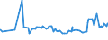 CN 29051490 /Exports /Unit = Prices (Euro/ton) /Partner: Iceland /Reporter: Eur27_2020 /29051490:Butanols (Excl. Butan-1-ol `n-butyl Alcohol` and 2-methylpropan-2-ol `tert-butyl Alcohol`)