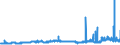 CN 29051490 /Exports /Unit = Prices (Euro/ton) /Partner: Sweden /Reporter: Eur27_2020 /29051490:Butanols (Excl. Butan-1-ol `n-butyl Alcohol` and 2-methylpropan-2-ol `tert-butyl Alcohol`)