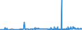 CN 29051490 /Exports /Unit = Prices (Euro/ton) /Partner: Slovenia /Reporter: Eur27_2020 /29051490:Butanols (Excl. Butan-1-ol `n-butyl Alcohol` and 2-methylpropan-2-ol `tert-butyl Alcohol`)