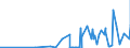 CN 29051490 /Exports /Unit = Prices (Euro/ton) /Partner: Bosnia-herz. /Reporter: Eur27_2020 /29051490:Butanols (Excl. Butan-1-ol `n-butyl Alcohol` and 2-methylpropan-2-ol `tert-butyl Alcohol`)
