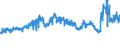 CN 29051490 /Exports /Unit = Prices (Euro/ton) /Partner: Morocco /Reporter: Eur27_2020 /29051490:Butanols (Excl. Butan-1-ol `n-butyl Alcohol` and 2-methylpropan-2-ol `tert-butyl Alcohol`)
