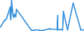 CN 29051490 /Exports /Unit = Prices (Euro/ton) /Partner: Ghana /Reporter: Eur27_2020 /29051490:Butanols (Excl. Butan-1-ol `n-butyl Alcohol` and 2-methylpropan-2-ol `tert-butyl Alcohol`)