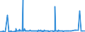 CN 29051490 /Exports /Unit = Prices (Euro/ton) /Partner: Cameroon /Reporter: Eur27_2020 /29051490:Butanols (Excl. Butan-1-ol `n-butyl Alcohol` and 2-methylpropan-2-ol `tert-butyl Alcohol`)