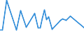 CN 29051620 /Exports /Unit = Prices (Euro/ton) /Partner: United Kingdom(Excluding Northern Ireland) /Reporter: Eur27_2020 /29051620:Octan-2-ol