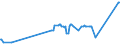 CN 29051620 /Exports /Unit = Prices (Euro/ton) /Partner: Luxembourg /Reporter: Eur27_2020 /29051620:Octan-2-ol