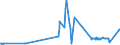 CN 29051620 /Exports /Unit = Prices (Euro/ton) /Partner: Austria /Reporter: Eur27_2020 /29051620:Octan-2-ol