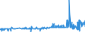 CN 29051620 /Exports /Unit = Prices (Euro/ton) /Partner: Slovenia /Reporter: Eur27_2020 /29051620:Octan-2-ol
