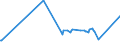 CN 29051620 /Exports /Unit = Prices (Euro/ton) /Partner: Croatia /Reporter: Eur27_2020 /29051620:Octan-2-ol