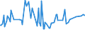 CN 29051620 /Exports /Unit = Prices (Euro/ton) /Partner: Australia /Reporter: Eur27_2020 /29051620:Octan-2-ol