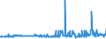 KN 29051685 /Exporte /Einheit = Preise (Euro/Tonne) /Partnerland: Daenemark /Meldeland: Eur27_2020 /29051685:Octanol `octylalkohol` und Seine Isomere (Ausg. Octan-2-ol)