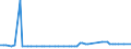 KN 29051685 /Exporte /Einheit = Preise (Euro/Tonne) /Partnerland: Ver.koenigreich(Nordirland) /Meldeland: Eur27_2020 /29051685:Octanol `octylalkohol` und Seine Isomere (Ausg. Octan-2-ol)