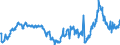 KN 29051685 /Exporte /Einheit = Preise (Euro/Tonne) /Partnerland: Belgien /Meldeland: Eur27_2020 /29051685:Octanol `octylalkohol` und Seine Isomere (Ausg. Octan-2-ol)