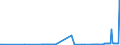 KN 29051685 /Exporte /Einheit = Preise (Euro/Tonne) /Partnerland: Luxemburg /Meldeland: Eur27_2020 /29051685:Octanol `octylalkohol` und Seine Isomere (Ausg. Octan-2-ol)