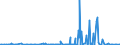 KN 29051685 /Exporte /Einheit = Preise (Euro/Tonne) /Partnerland: Norwegen /Meldeland: Eur27_2020 /29051685:Octanol `octylalkohol` und Seine Isomere (Ausg. Octan-2-ol)