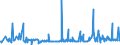 KN 29051685 /Exporte /Einheit = Preise (Euro/Tonne) /Partnerland: Finnland /Meldeland: Eur27_2020 /29051685:Octanol `octylalkohol` und Seine Isomere (Ausg. Octan-2-ol)