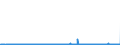 KN 29051685 /Exporte /Einheit = Preise (Euro/Tonne) /Partnerland: Oesterreich /Meldeland: Eur27_2020 /29051685:Octanol `octylalkohol` und Seine Isomere (Ausg. Octan-2-ol)