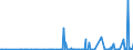 KN 29051685 /Exporte /Einheit = Preise (Euro/Tonne) /Partnerland: Estland /Meldeland: Eur27_2020 /29051685:Octanol `octylalkohol` und Seine Isomere (Ausg. Octan-2-ol)