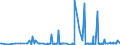 KN 29051685 /Exporte /Einheit = Preise (Euro/Tonne) /Partnerland: Lettland /Meldeland: Eur27_2020 /29051685:Octanol `octylalkohol` und Seine Isomere (Ausg. Octan-2-ol)