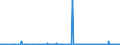 KN 29051685 /Exporte /Einheit = Preise (Euro/Tonne) /Partnerland: Rumaenien /Meldeland: Eur27_2020 /29051685:Octanol `octylalkohol` und Seine Isomere (Ausg. Octan-2-ol)