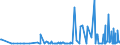 KN 29051685 /Exporte /Einheit = Preise (Euro/Tonne) /Partnerland: Bulgarien /Meldeland: Eur27_2020 /29051685:Octanol `octylalkohol` und Seine Isomere (Ausg. Octan-2-ol)