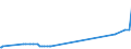 KN 29051685 /Exporte /Einheit = Preise (Euro/Tonne) /Partnerland: Moldau /Meldeland: Eur27_2020 /29051685:Octanol `octylalkohol` und Seine Isomere (Ausg. Octan-2-ol)