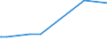 KN 29051685 /Exporte /Einheit = Preise (Euro/Tonne) /Partnerland: Armenien /Meldeland: Eur27_2020 /29051685:Octanol `octylalkohol` und Seine Isomere (Ausg. Octan-2-ol)