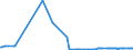 KN 29051685 /Exporte /Einheit = Preise (Euro/Tonne) /Partnerland: Aserbaidschan /Meldeland: Eur27_2020 /29051685:Octanol `octylalkohol` und Seine Isomere (Ausg. Octan-2-ol)