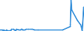 KN 29051685 /Exporte /Einheit = Preise (Euro/Tonne) /Partnerland: Kasachstan /Meldeland: Eur27_2020 /29051685:Octanol `octylalkohol` und Seine Isomere (Ausg. Octan-2-ol)