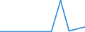 KN 29051685 /Exporte /Einheit = Preise (Euro/Tonne) /Partnerland: Usbekistan /Meldeland: Eur27_2020 /29051685:Octanol `octylalkohol` und Seine Isomere (Ausg. Octan-2-ol)