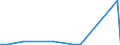 KN 29051685 /Exporte /Einheit = Preise (Euro/Tonne) /Partnerland: Kirgistan /Meldeland: Eur27_2020 /29051685:Octanol `octylalkohol` und Seine Isomere (Ausg. Octan-2-ol)